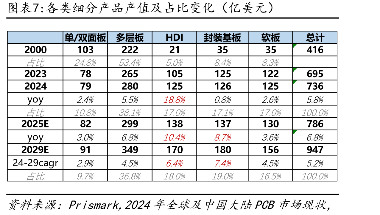传统Tenting工艺PCB生产流程图（以HDI产品为例）_第5页
