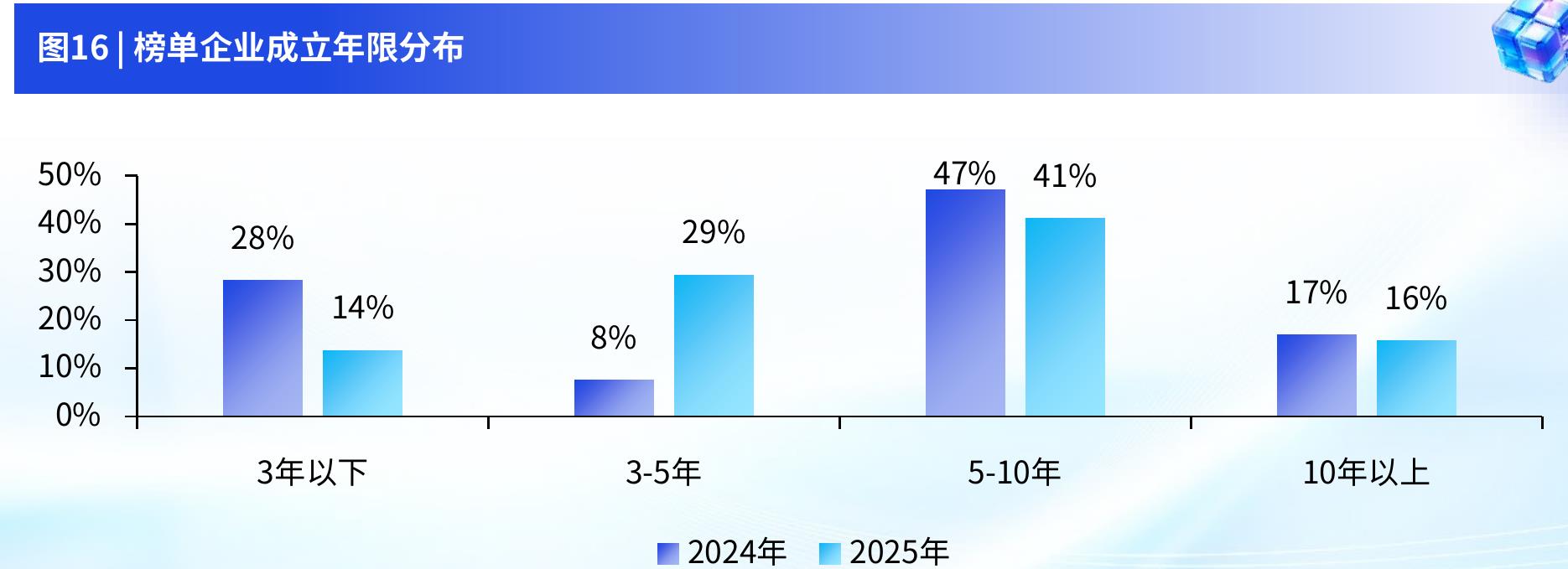 图12丨2020-2030年全球二手交易市场规模，十亿美元_第5页