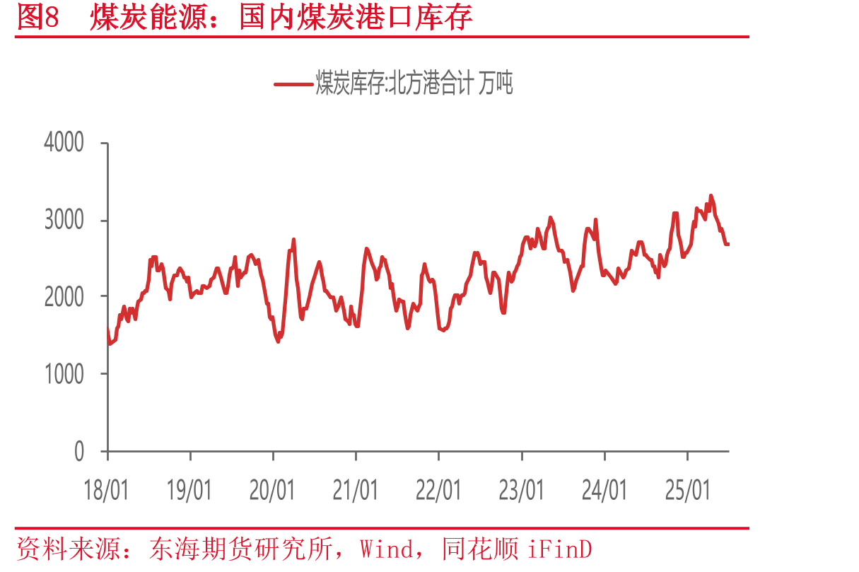 国际能源价格_第3页