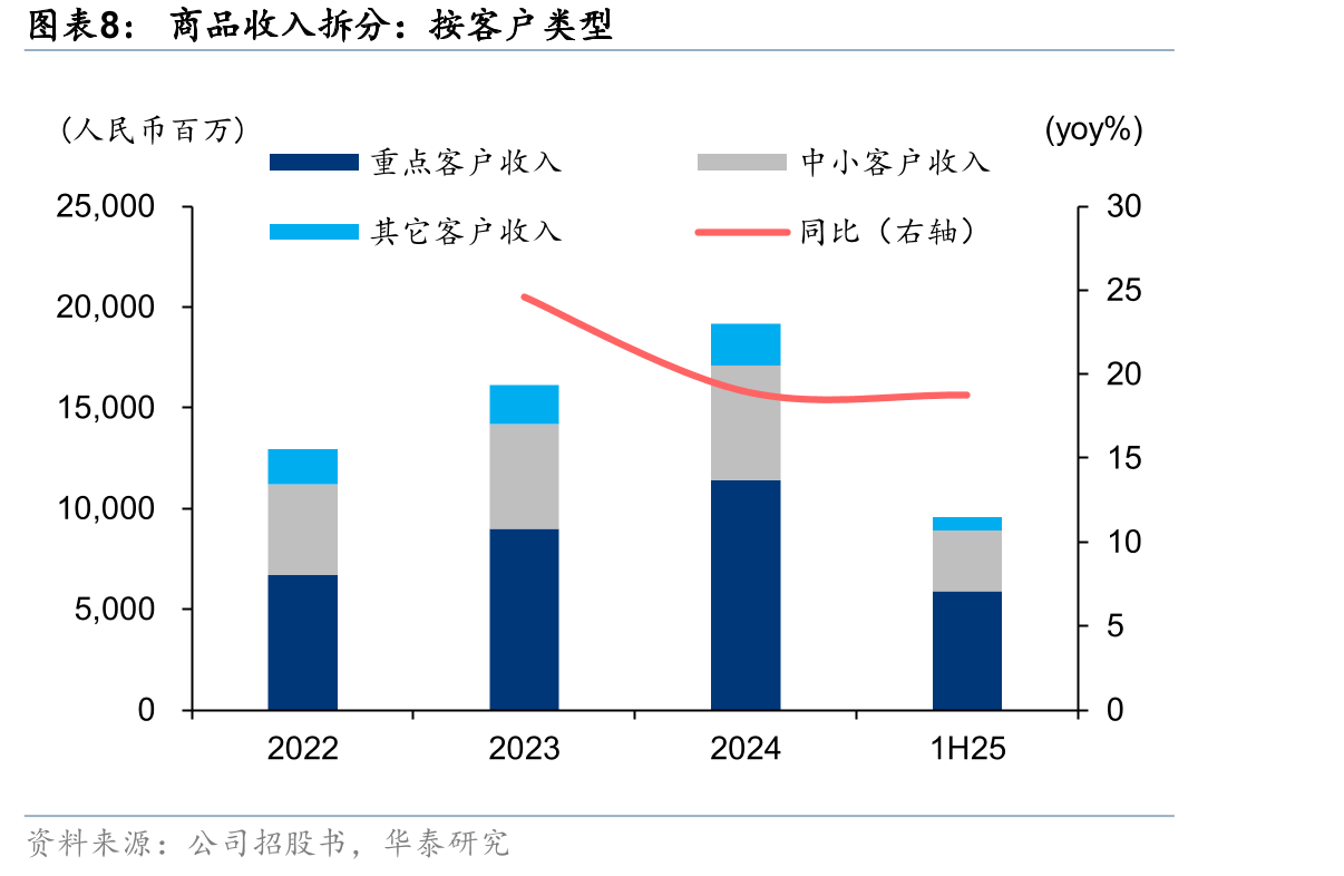 京东工业国际业务合作企业_第4页