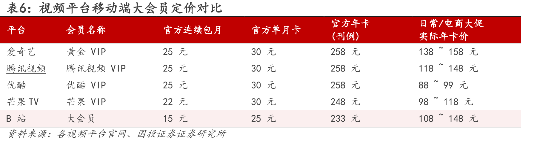 图24.哔哩哔哩创作者规模持续增长_第5页