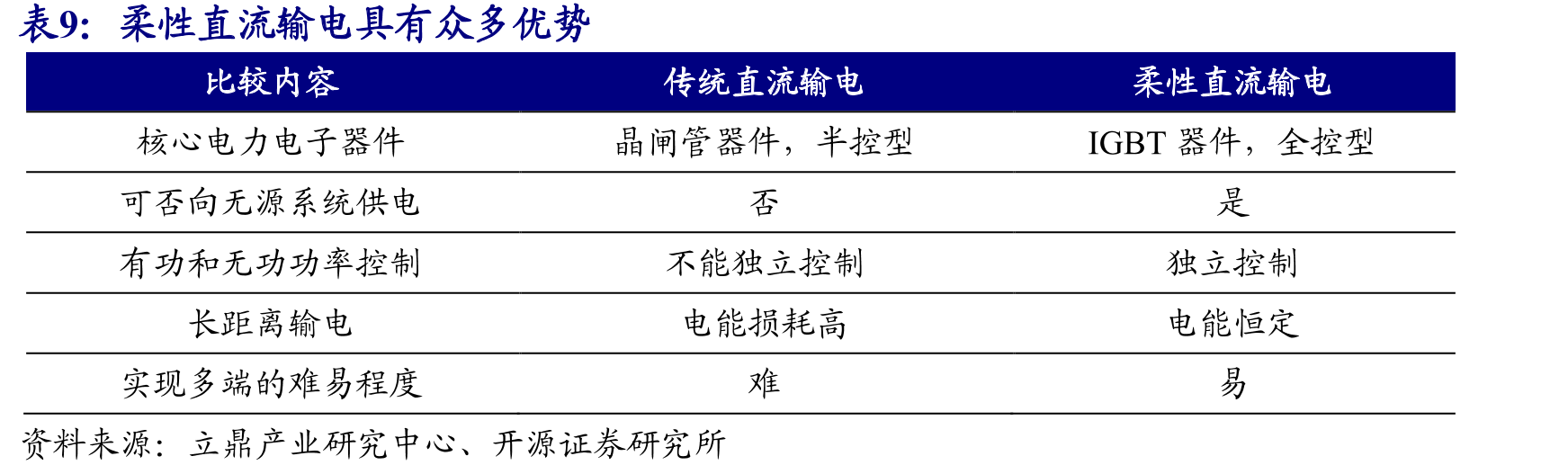 高切变下，高度增加会显著提升风速_第2页