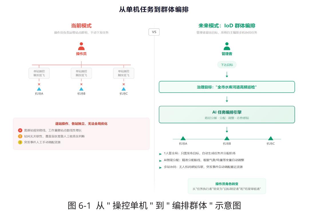 图3-20作业工作流_第3页