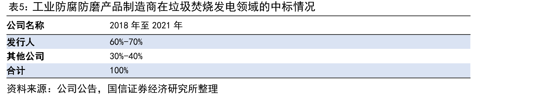 博盈特焊2025年前三季度实现营业收入3.72亿元_第5页