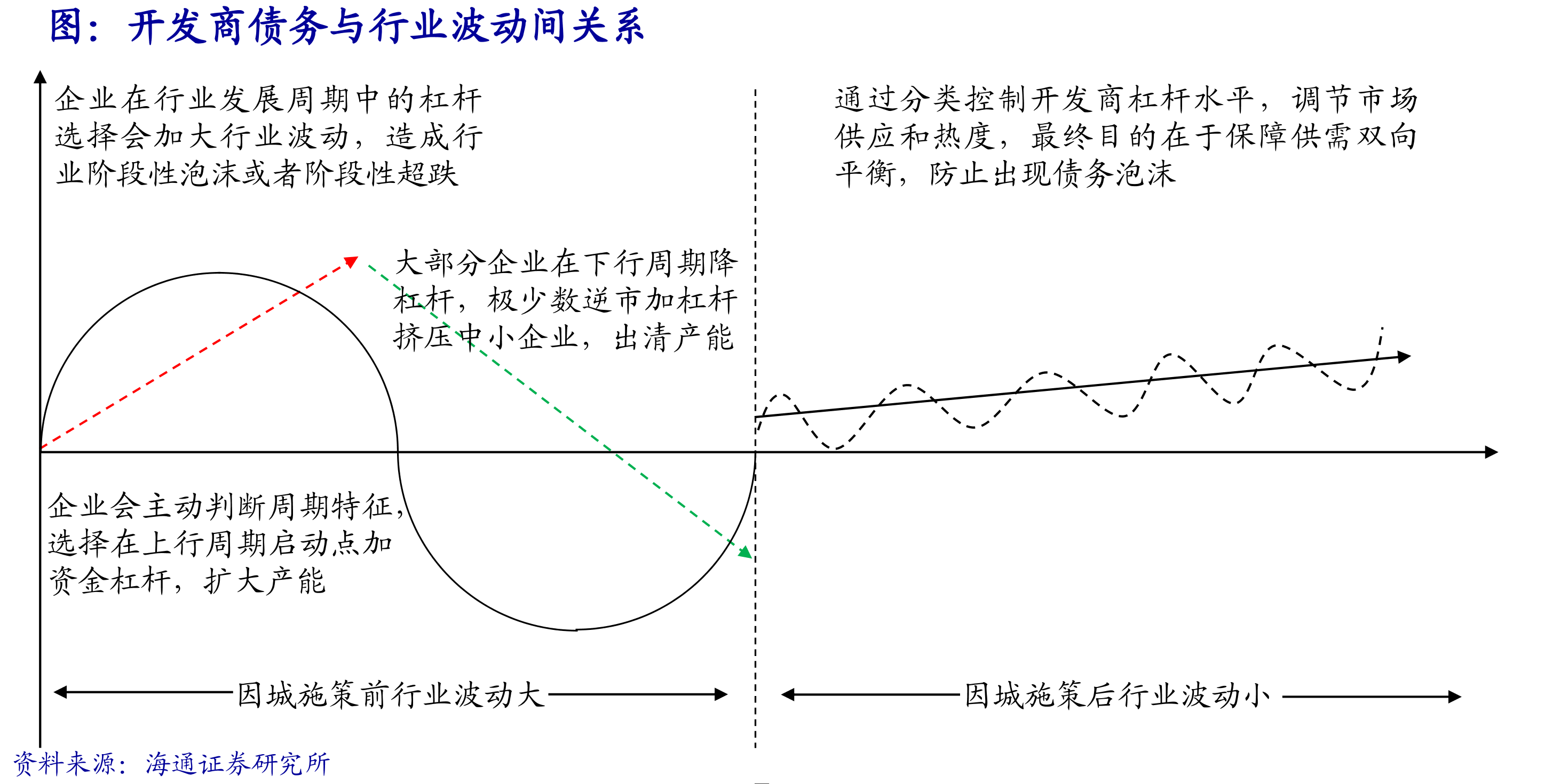图房地产行业长效机制框架_第3页
