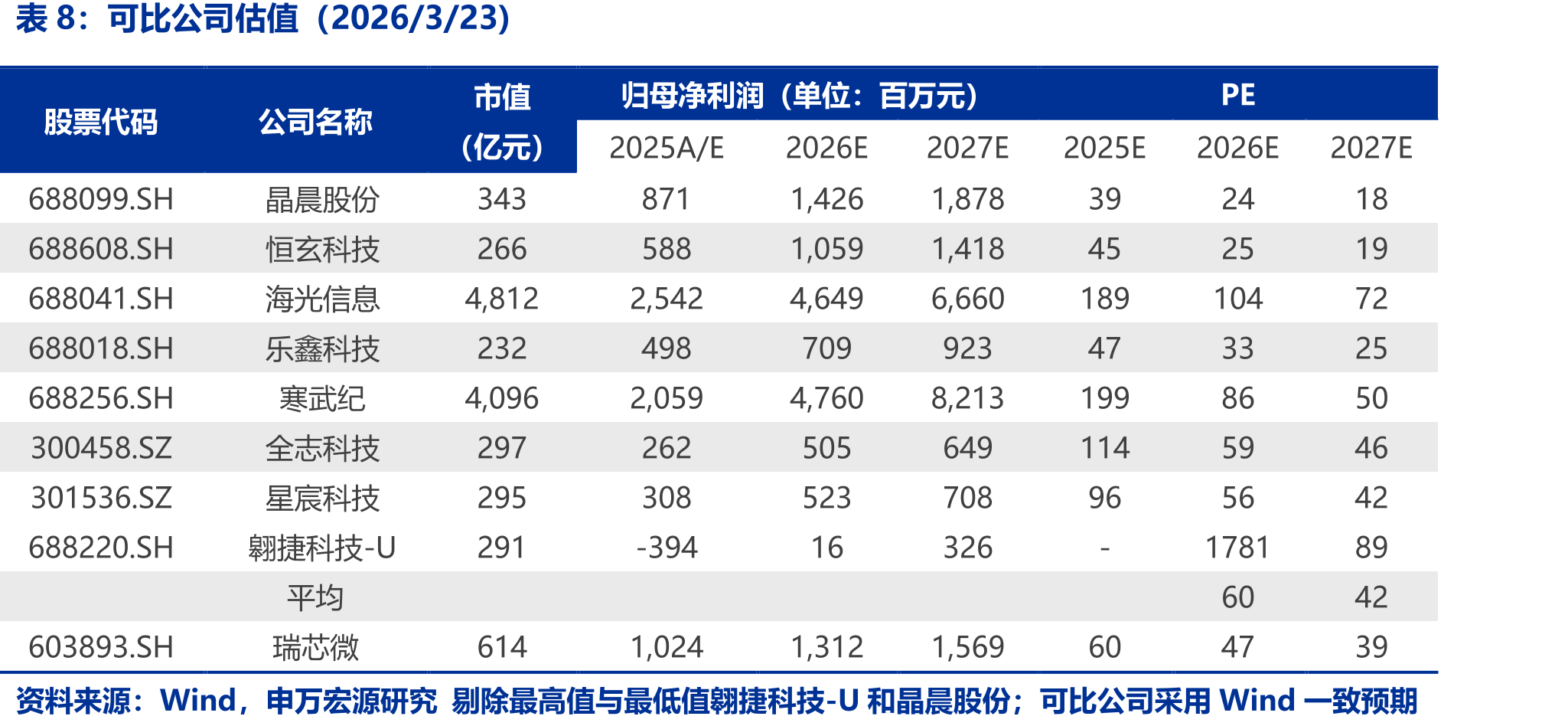 2021-25年国产乘用车前装标配智能座舱SOC搭载量及渗透率（万台，%）_第2页