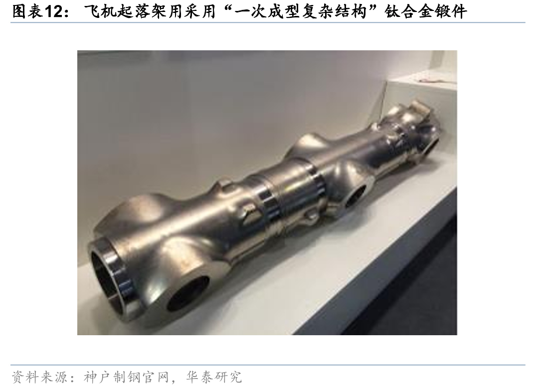 飞机起落架用采用“一次成型复杂结构”钛合金锻件落架(b)球形接头(c)导弹喷管