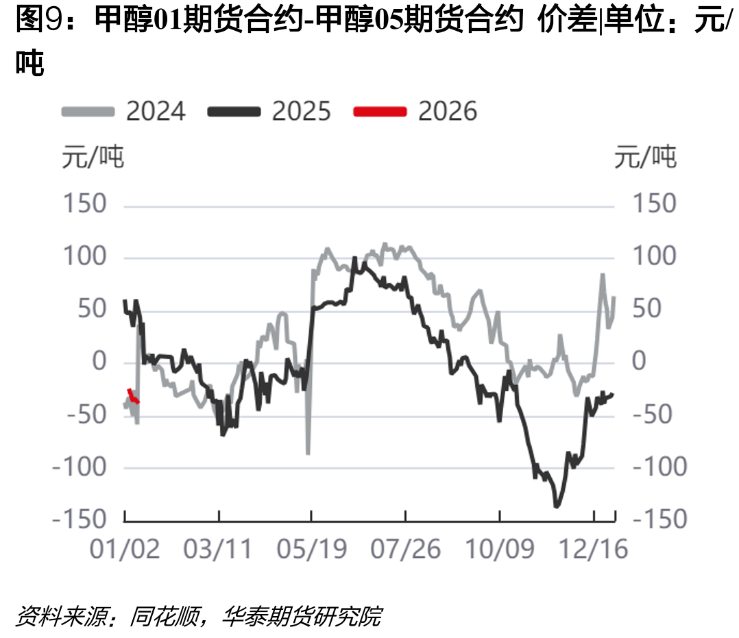 FOB鹿特丹-CFR中国|单位：美元/吨_第2页