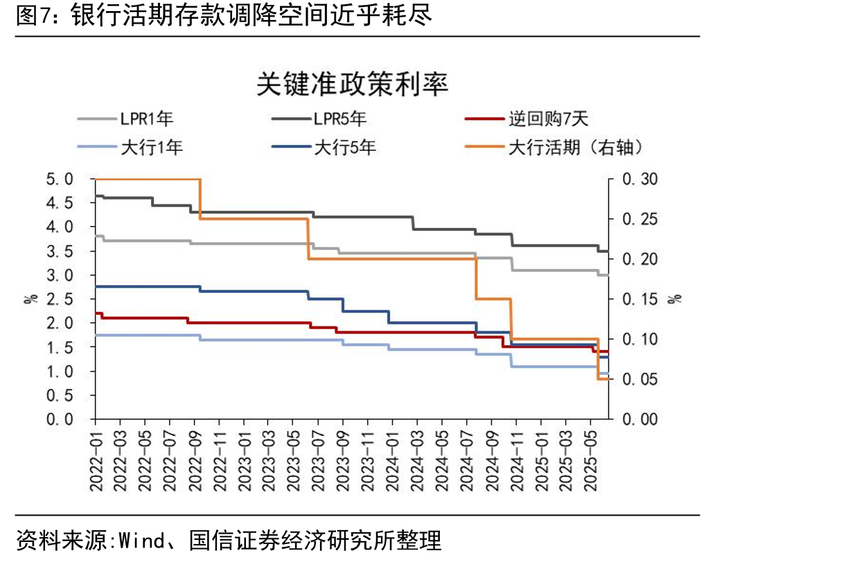 对美国/非美地区贸易顺差对比_第4页