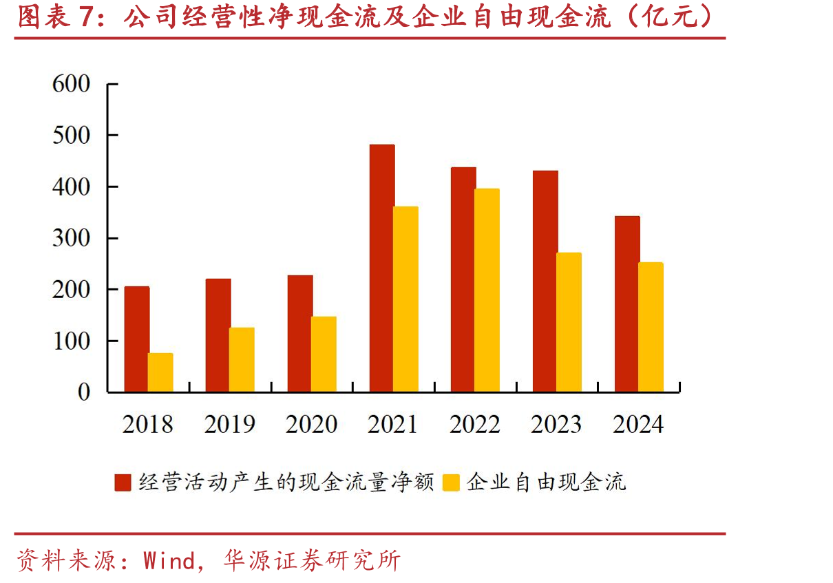 中煤能源煤炭资源及分布（亿吨）_第4页