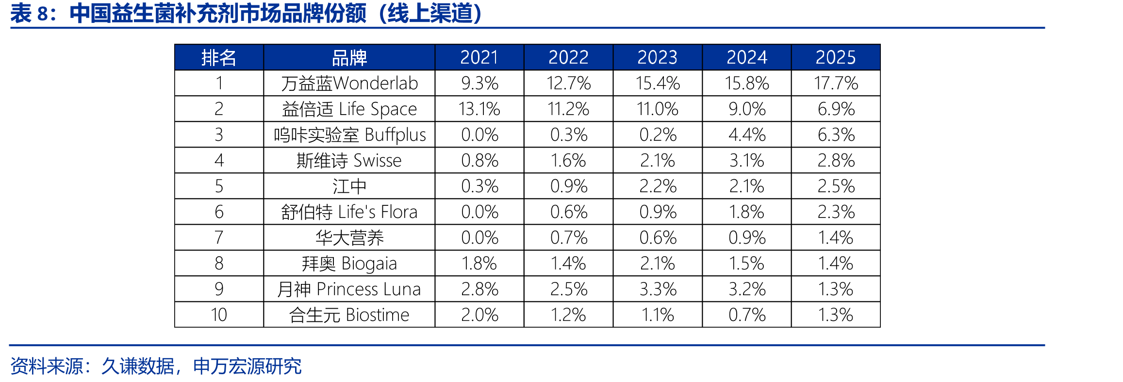 中国口腔护理市场线上渠道GMV数据_第3页