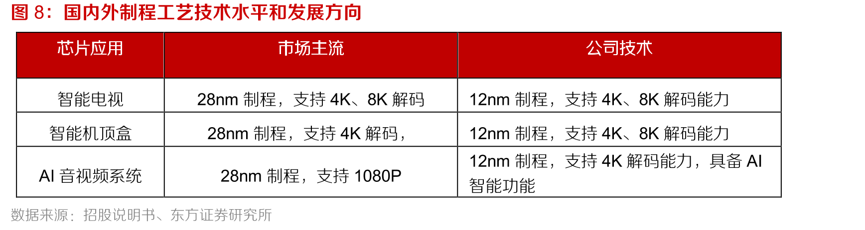 全球智能电视出货量占比不断提升_第3页