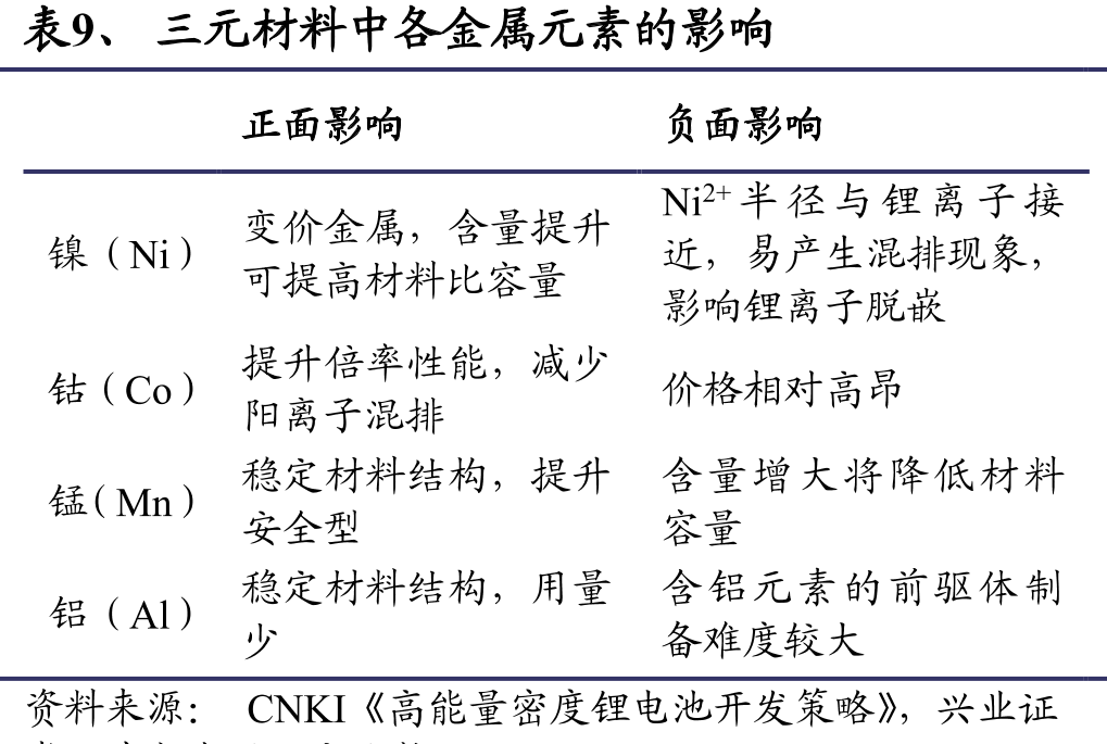 图77、星源材质营业收入_第2页
