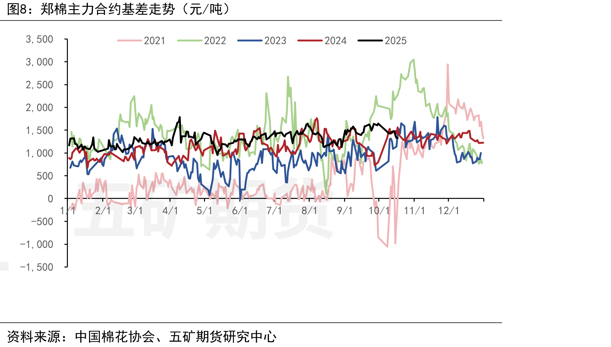 新疆籽棉收购价（元/公斤）_第3页