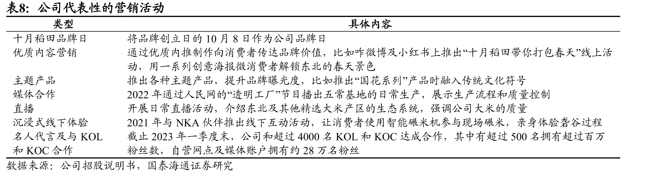 目前国内人均大米消费量趋于稳定_第3页