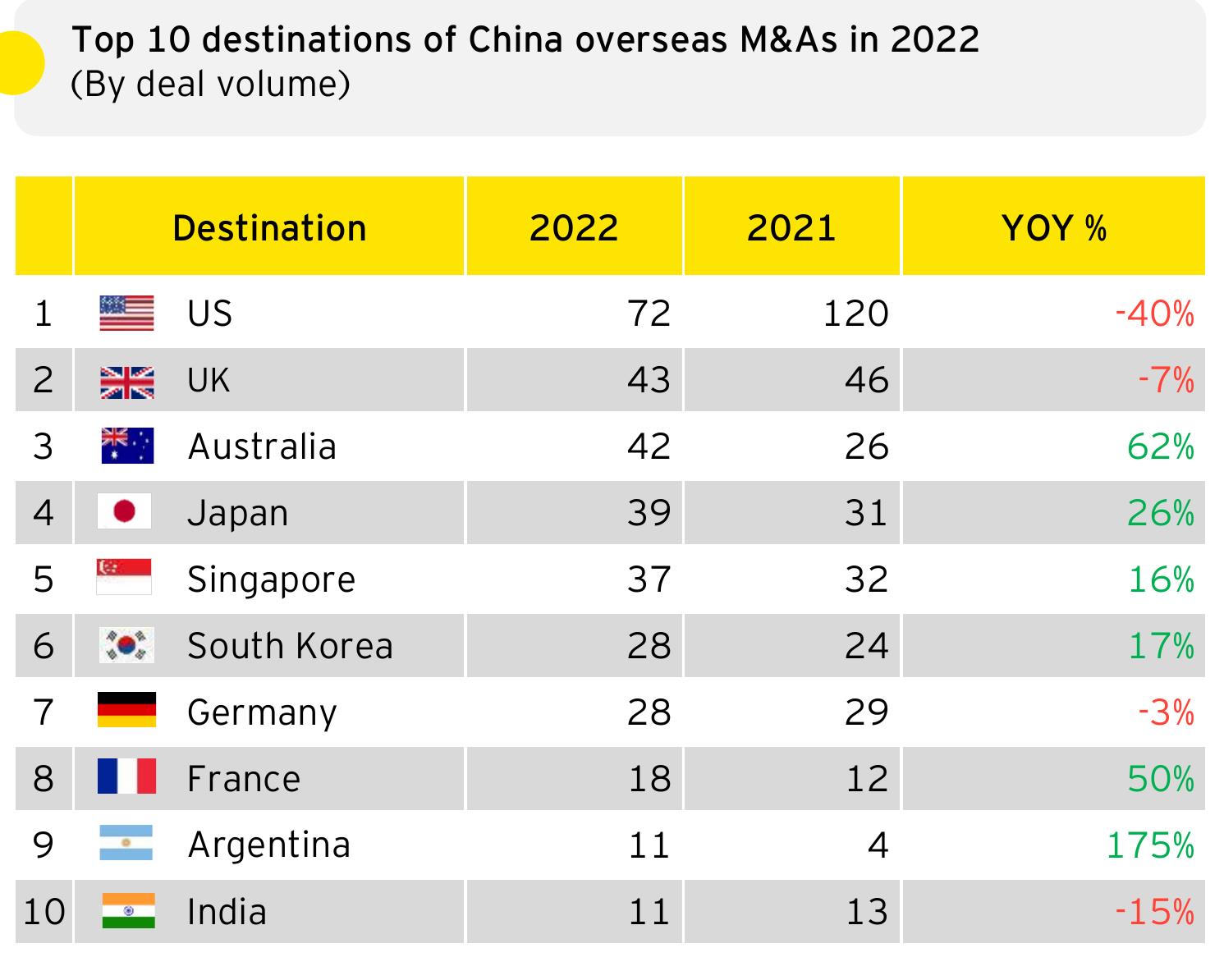 2022年中国对外承包工程完成营业额（亿美元)_第5页