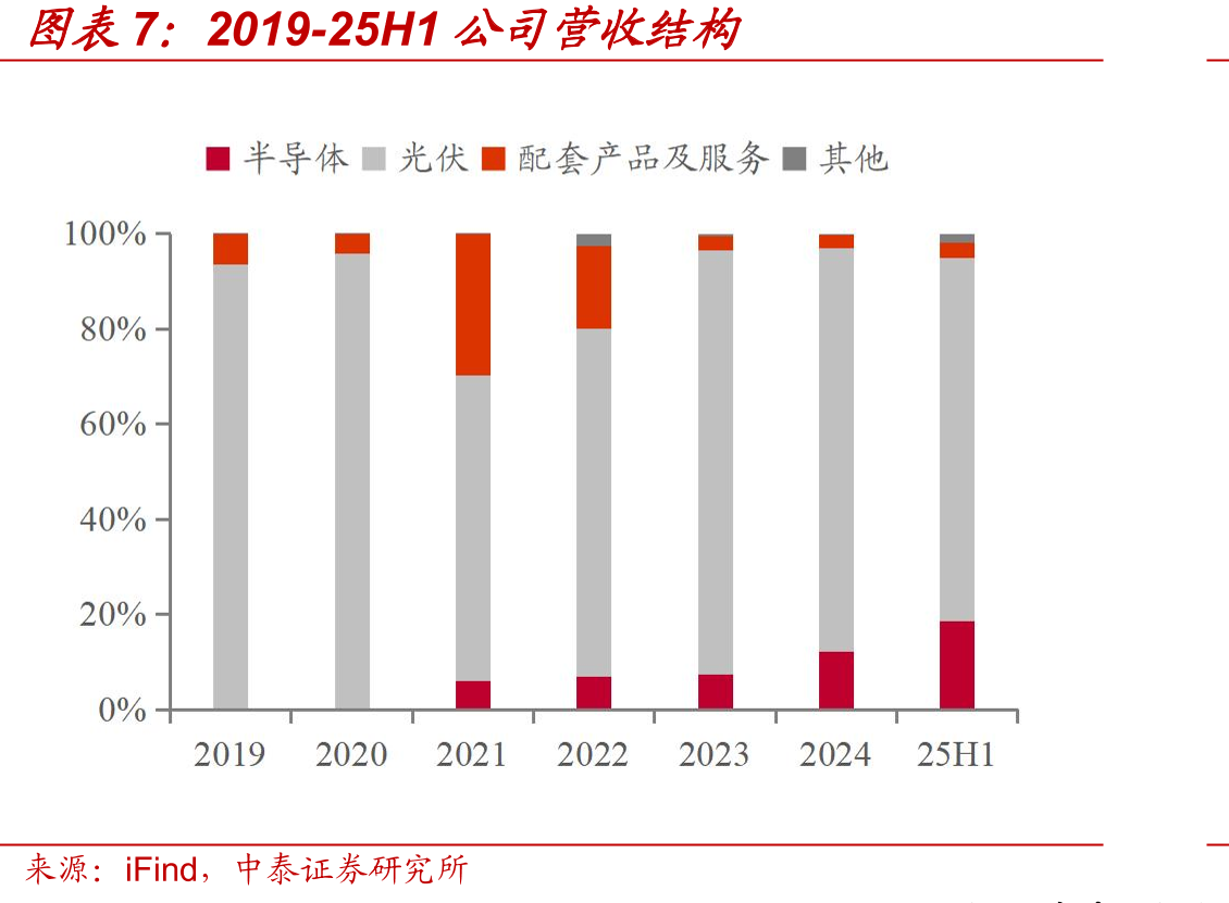 PERC和TOPCon电池工艺流程及各环节主要设备（截至2025年）_第4页