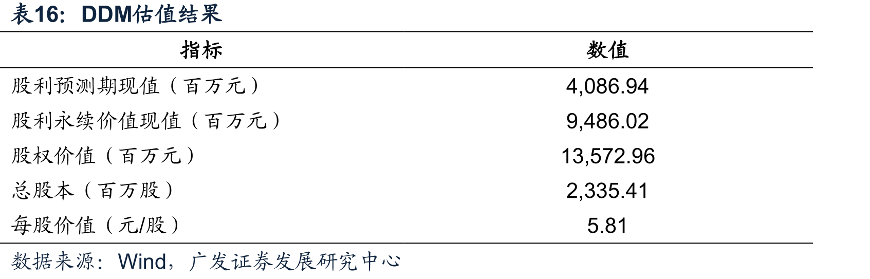 具有成长潜力的路产可以穿越牛熊（截至2025年6月18日）_第3页
