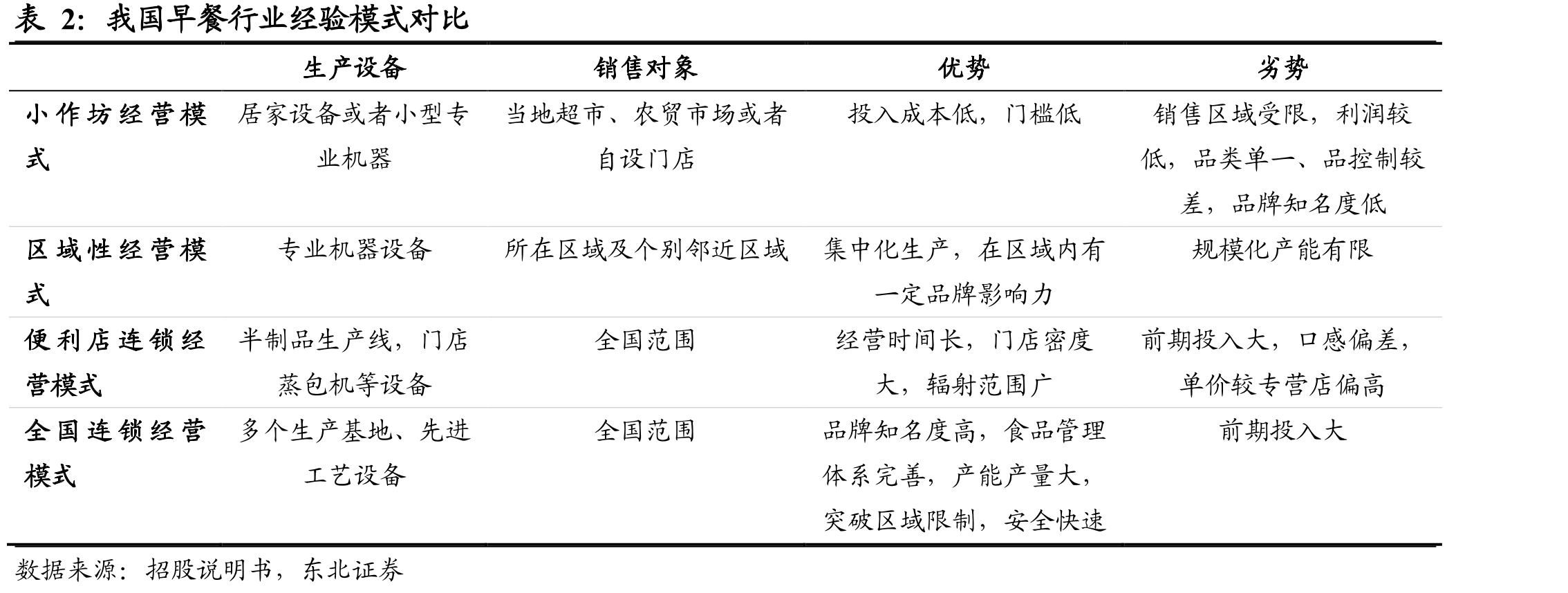 包子铺、便利店、夫妻店主营单品价格对比（元/只）_第5页