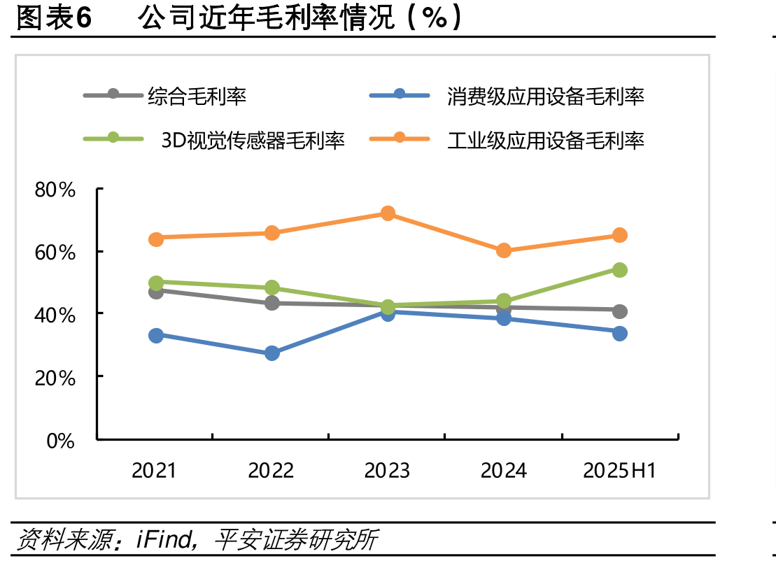 图表15中国场AGV品类型占比@2024（%）_第5页