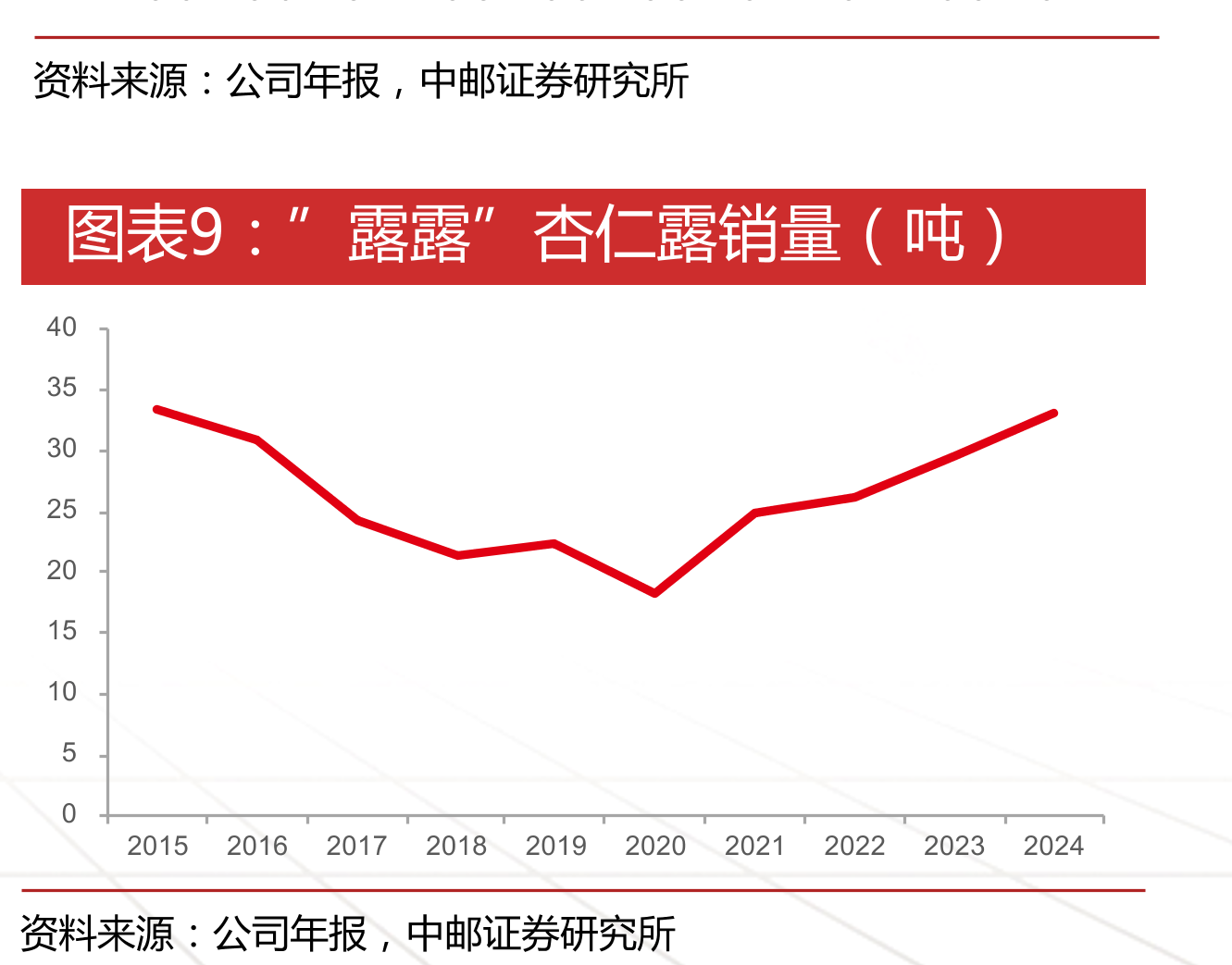 同类产品对比_第3页
