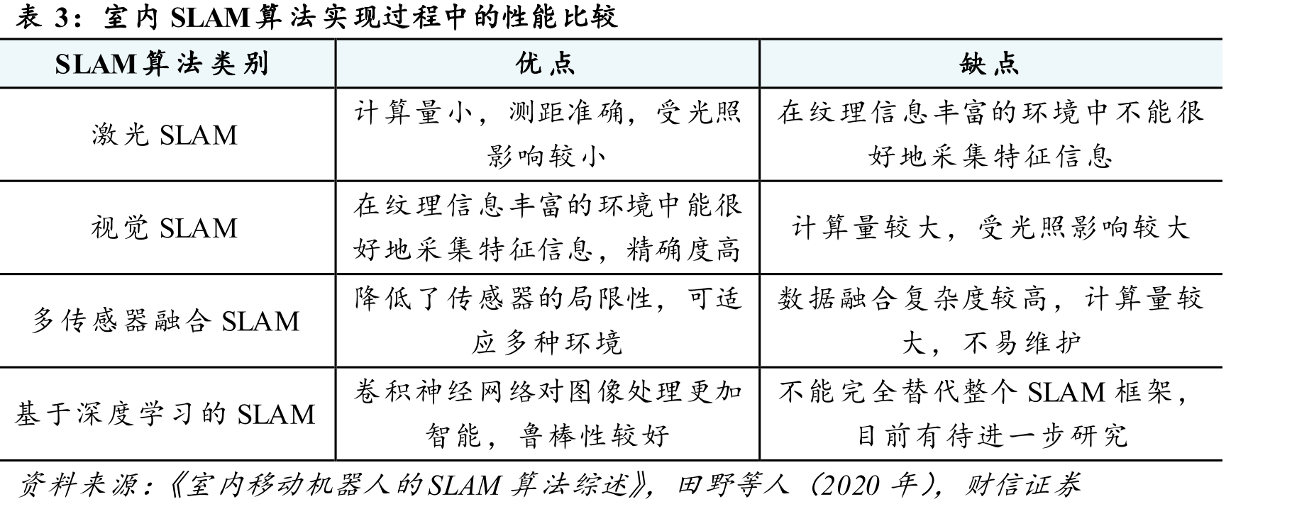 我国工程机械各产品2025H1锂电渗透率情况_第4页