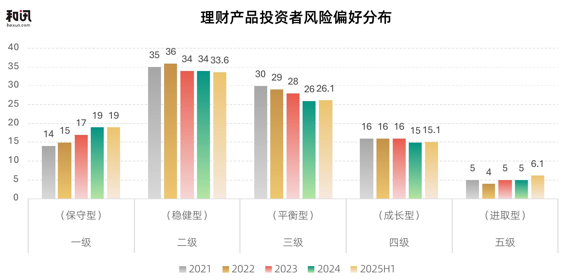注：统计时点为 2025年11月末，部分机构因产品数量较少或数据披露延迟，可能存在轻微偏差_第4页