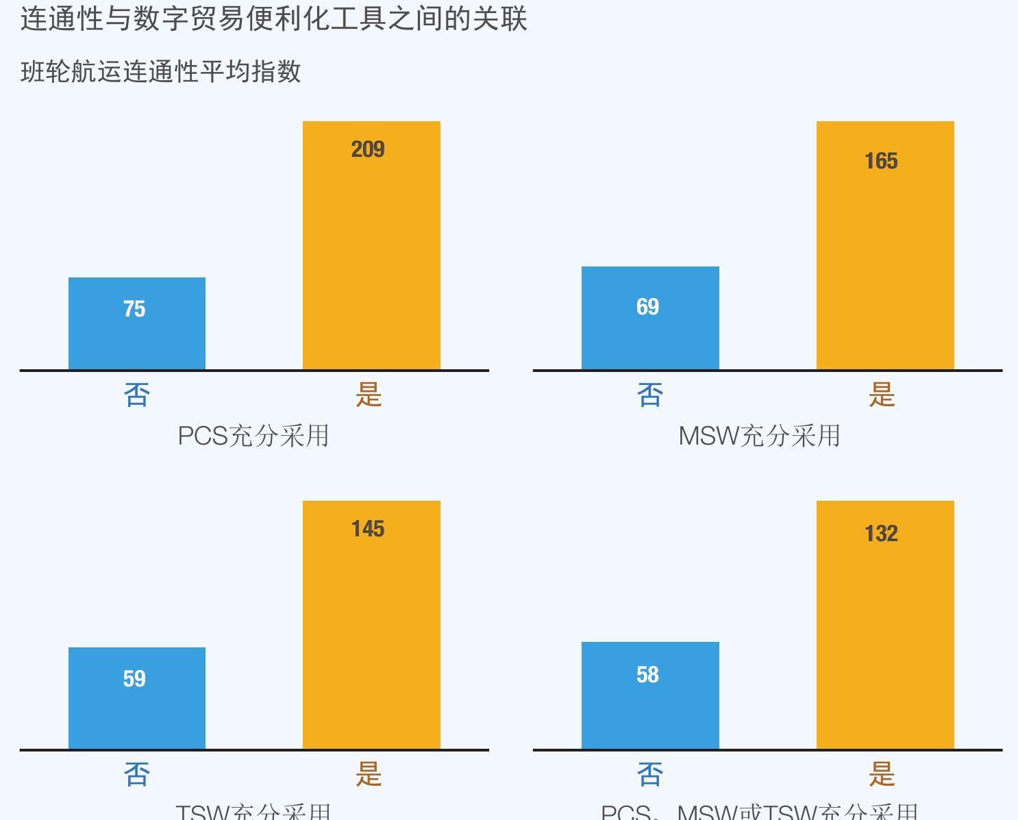 (每月平均，美元/20英尺标准箱)_第2页
