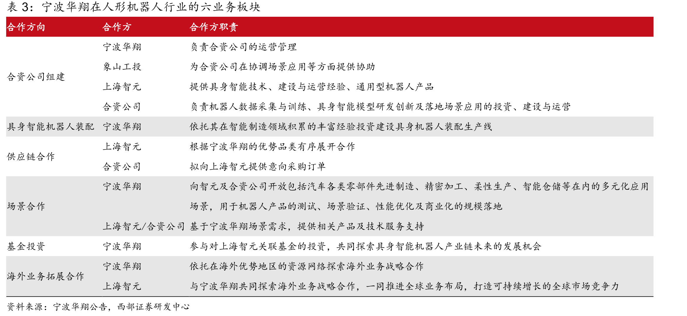 PEEK产业链下游应用_第5页
