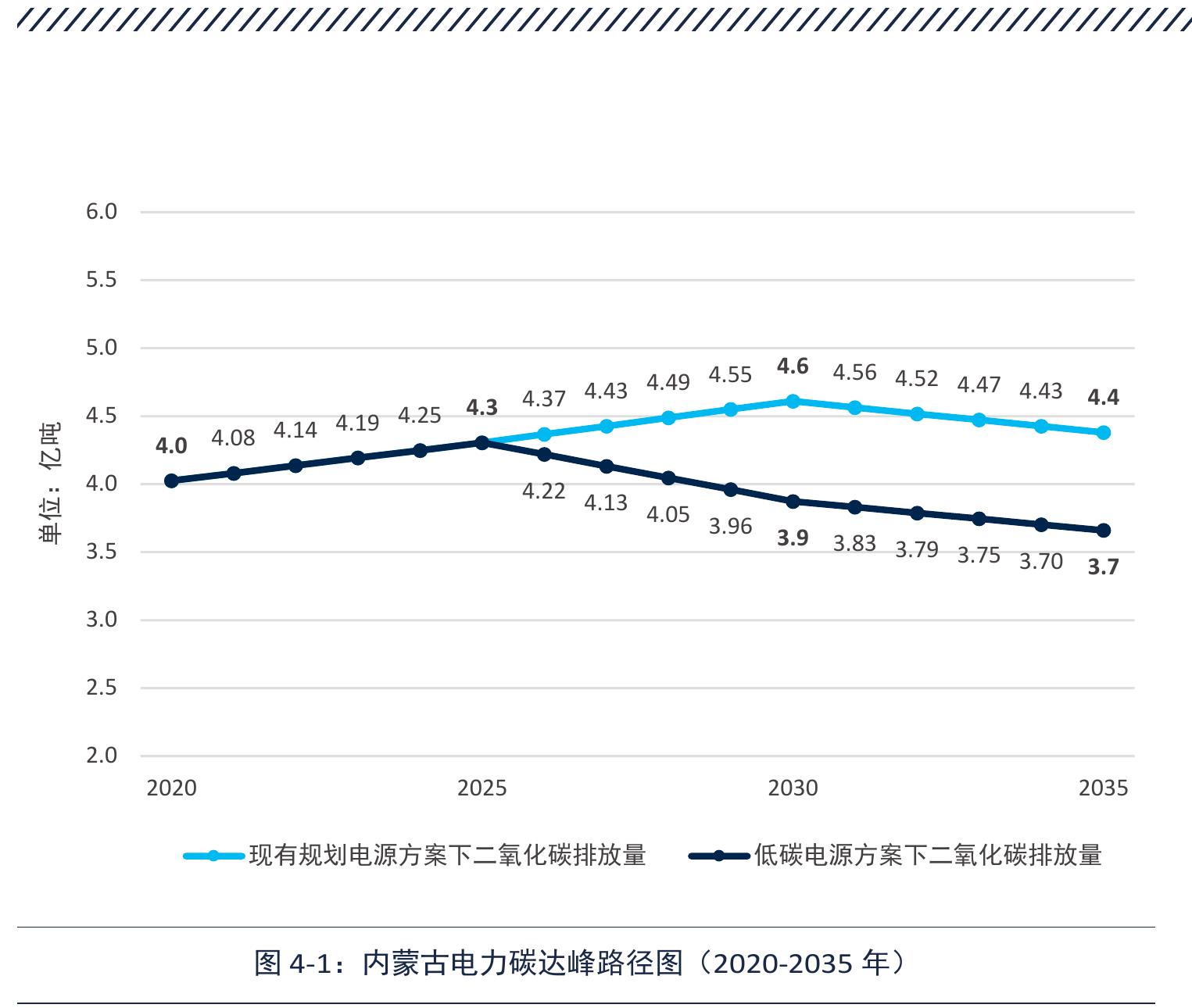 2021年内蒙古自治区电力装机结构_第2页