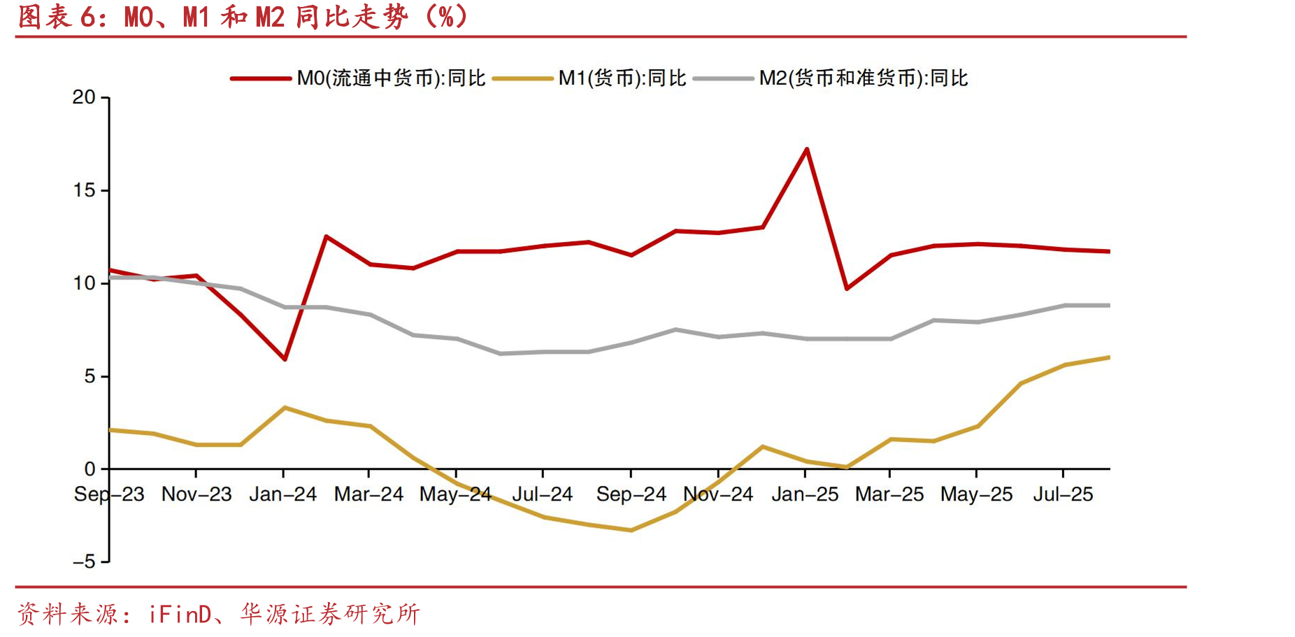 国内进出口总值当月同比走势（%）_第5页