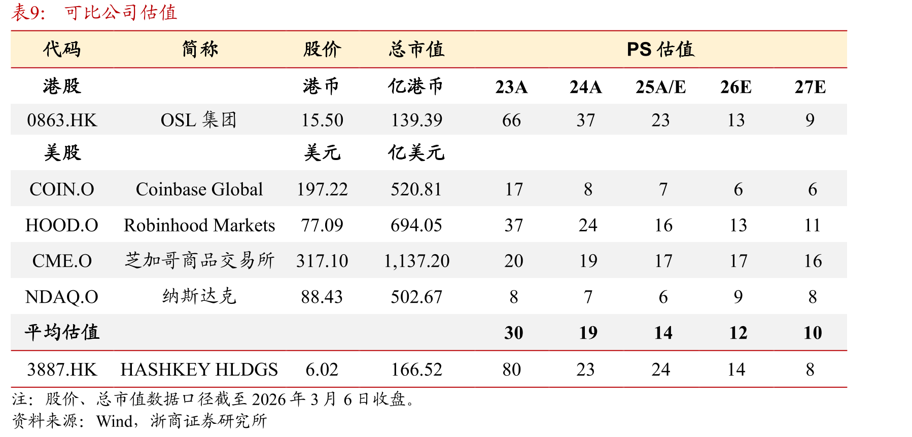 2024-2025H1HashKey整体毛利率下滑_第2页