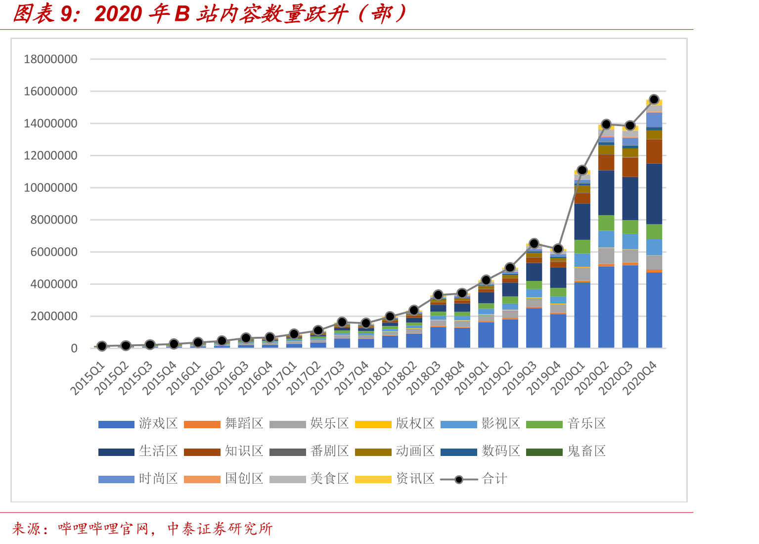 B站新进用户12月留存率（%）_第2页
