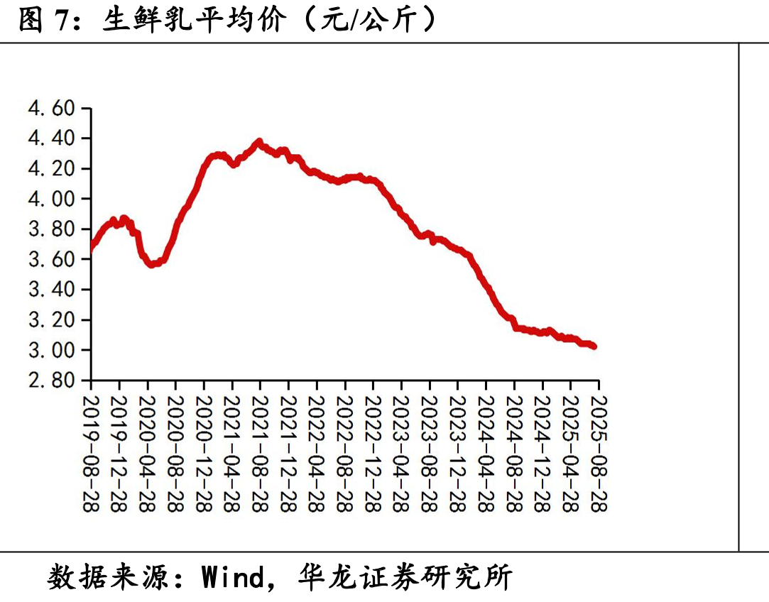 食饮股票周涨幅前五（%）_第5页