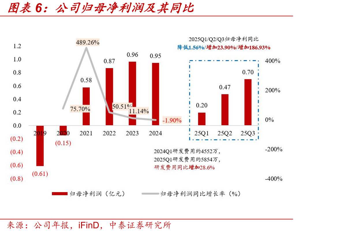 “新基建”政策推动充换电设施产业链发_第5页
