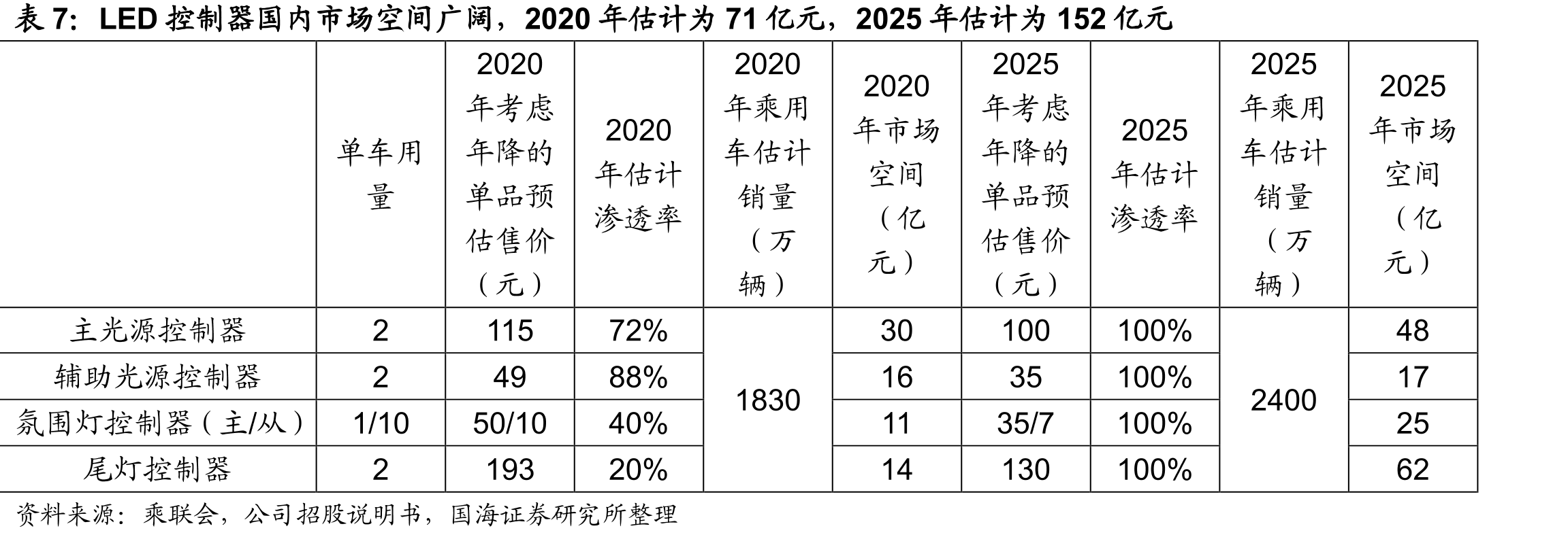 公司系家族企业控股，股权结构集中_第5页