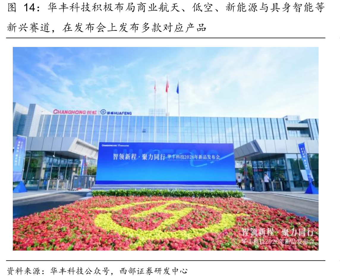华丰科技积极布局商业航天、低空、新能源与具身智能等