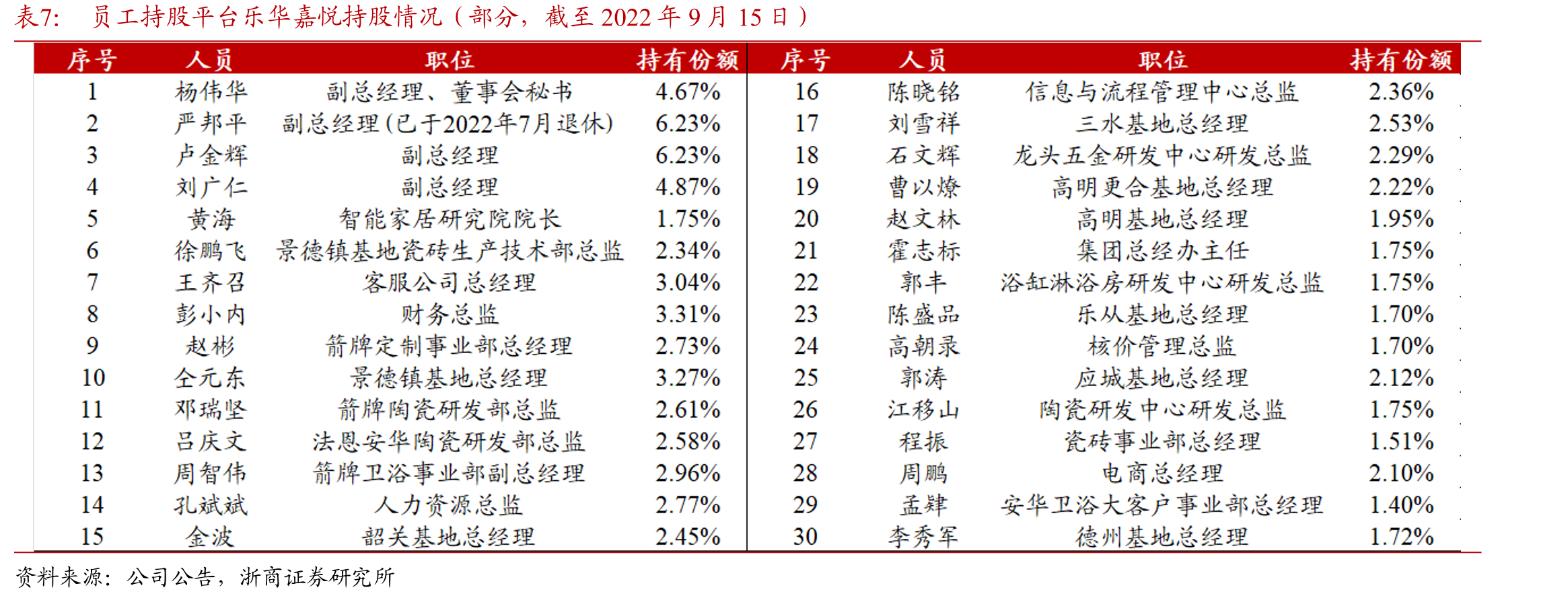 零售渠道商业模式流程图及产业链利润分配情况_第4页