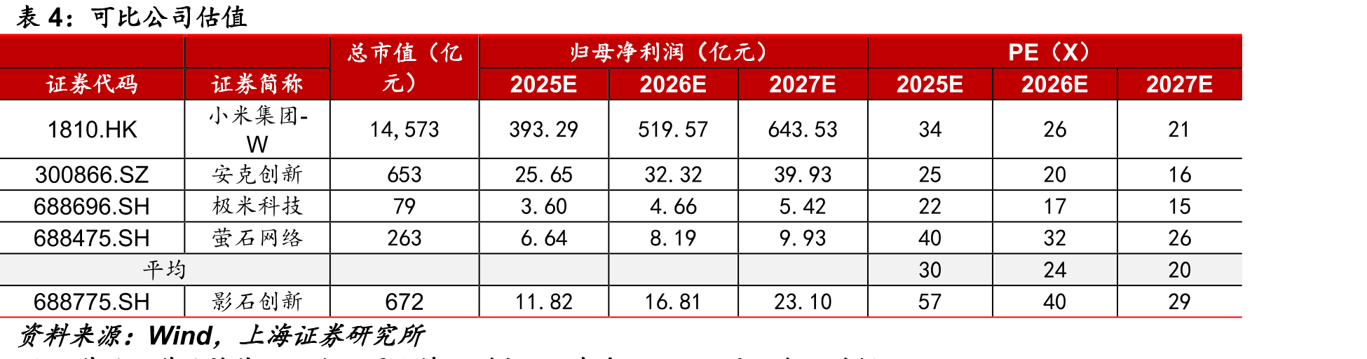 全球专业级全景相机市场格局（按销售额）_第2页