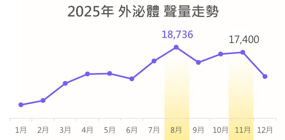 2025年主動式ETF聲量走勢_第5页