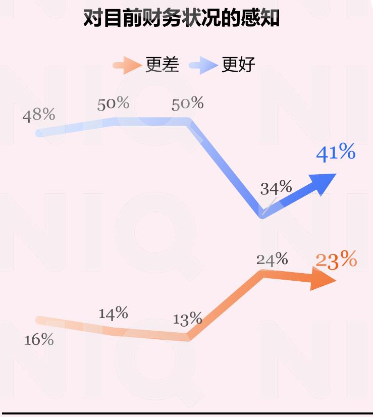 线下门店数量变化（2025年同比）_第5页