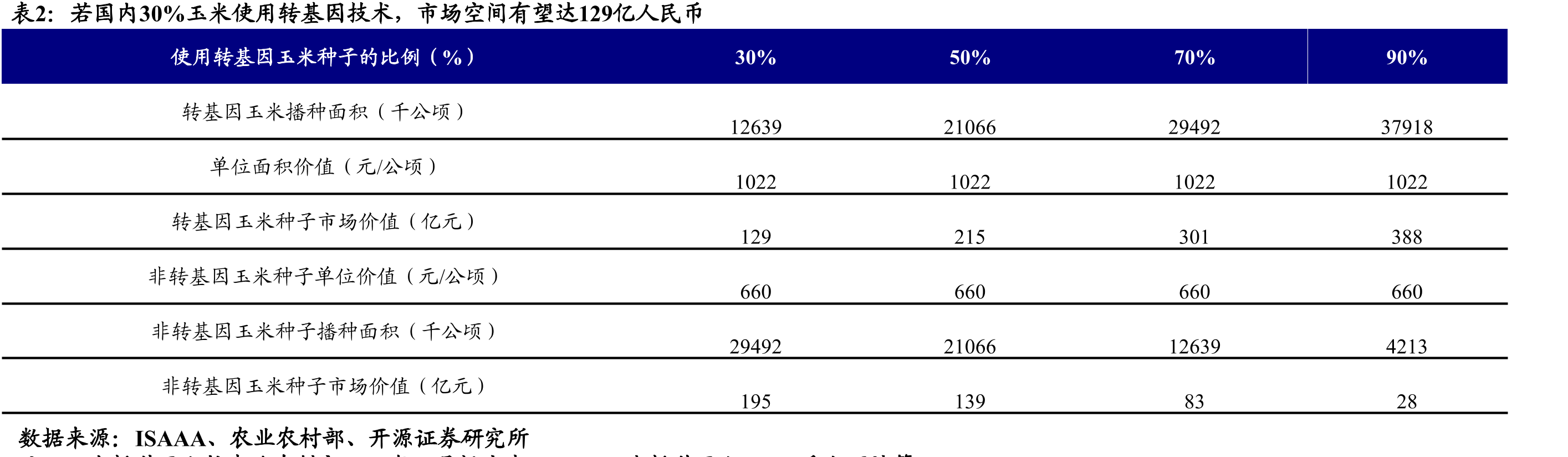 生物安全提升后流行性猪病疫苗仍然具备免疫必要性_第4页