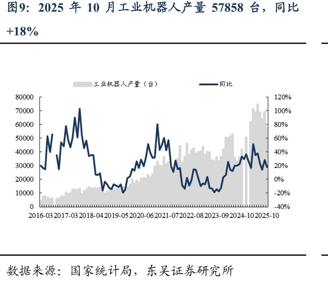 2025年11月国内挖机开工76.5h，同比-20%_第3页
