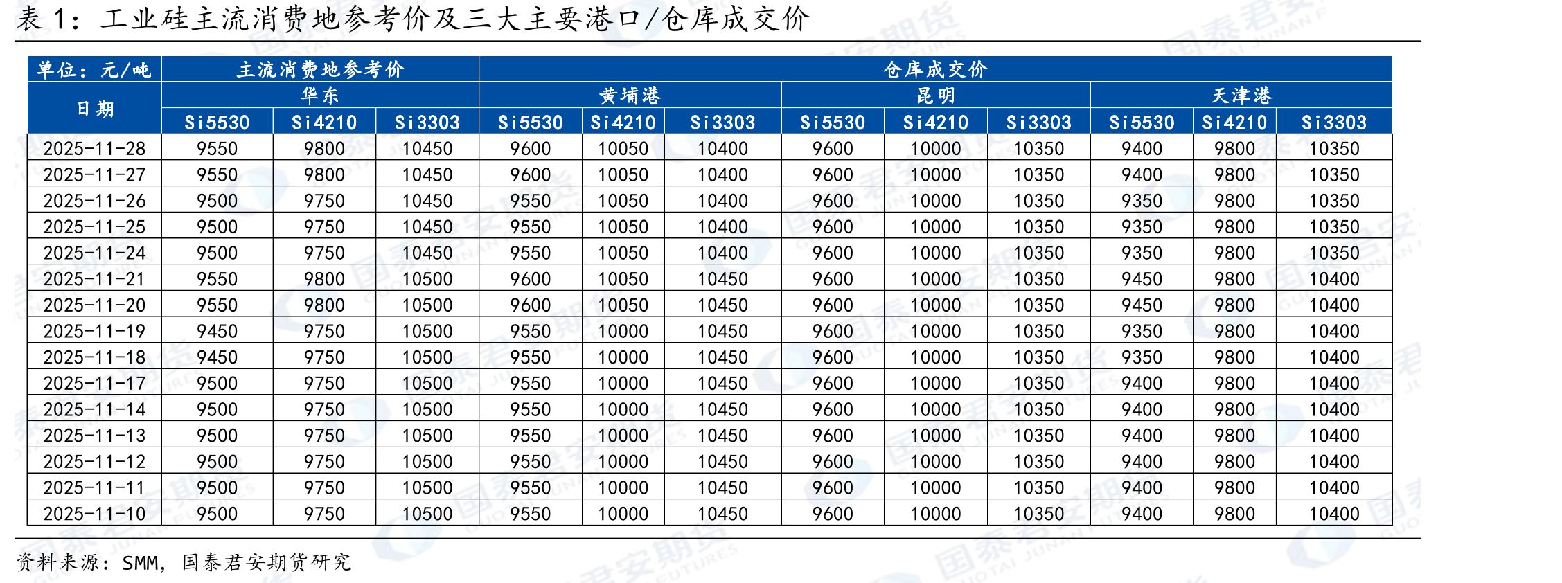 国内石油焦价格_第3页