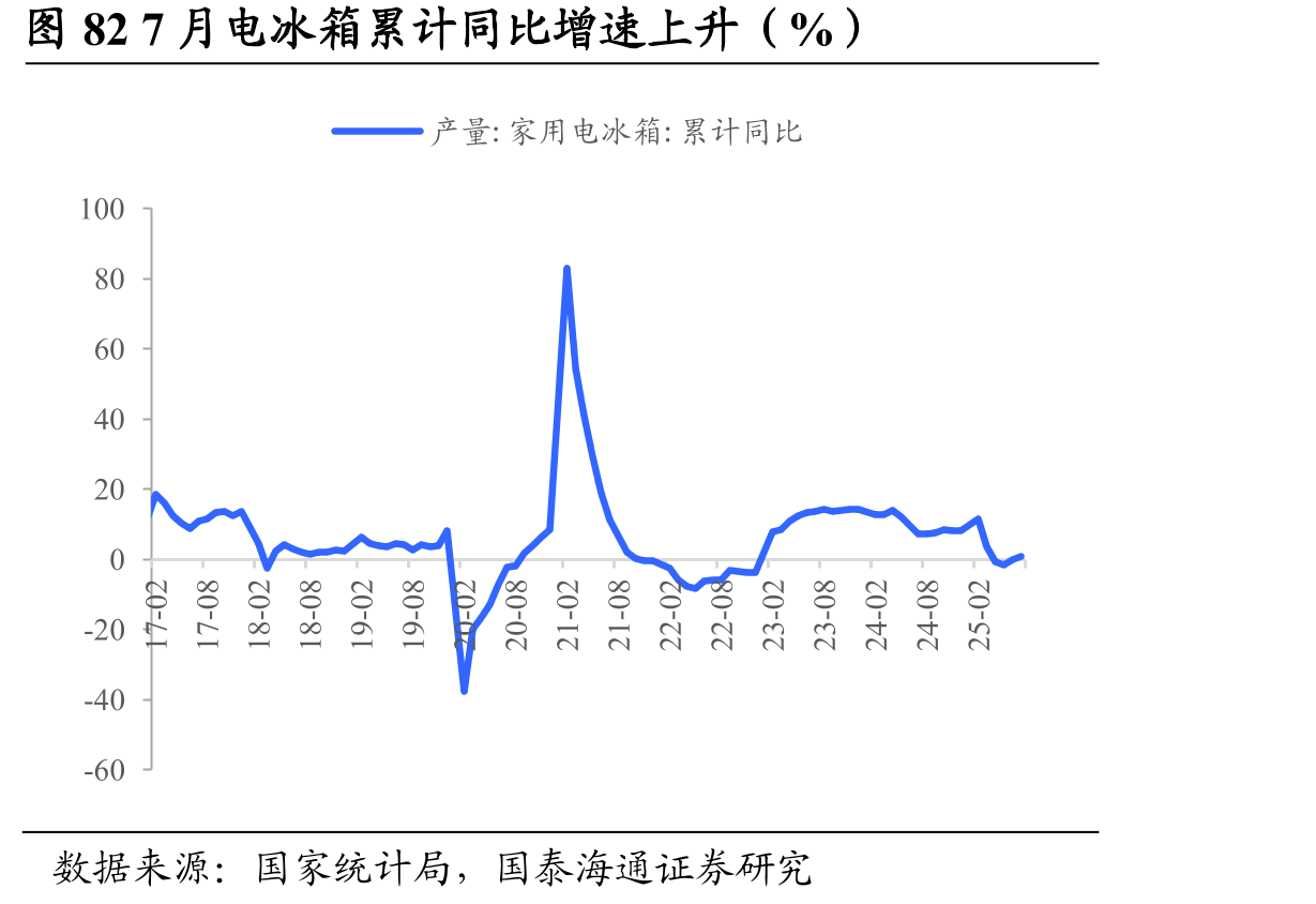 图53上周钒铁价格上升，钒氮合金价格上升，五氧化二钒价格持平（元/吨）_第3页