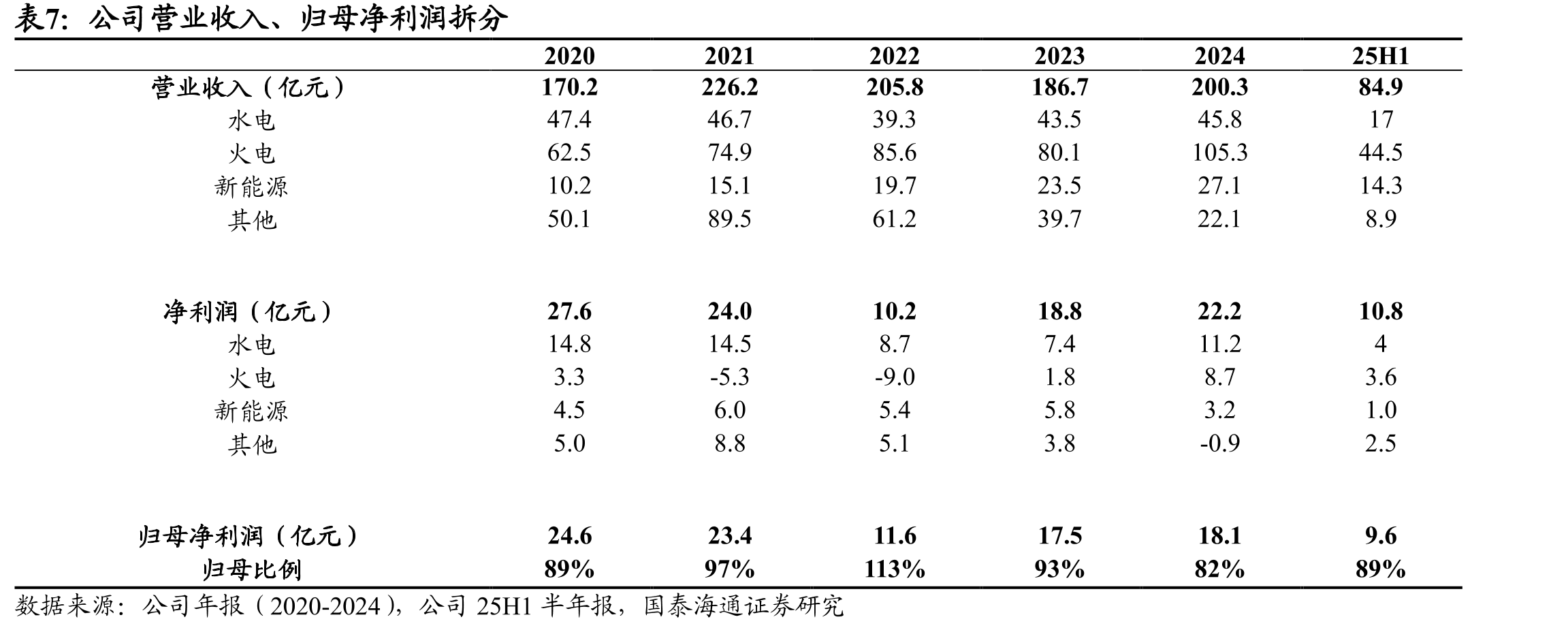 湖北省水力发电标杆上网电价表（2022年12月31日起）_第4页