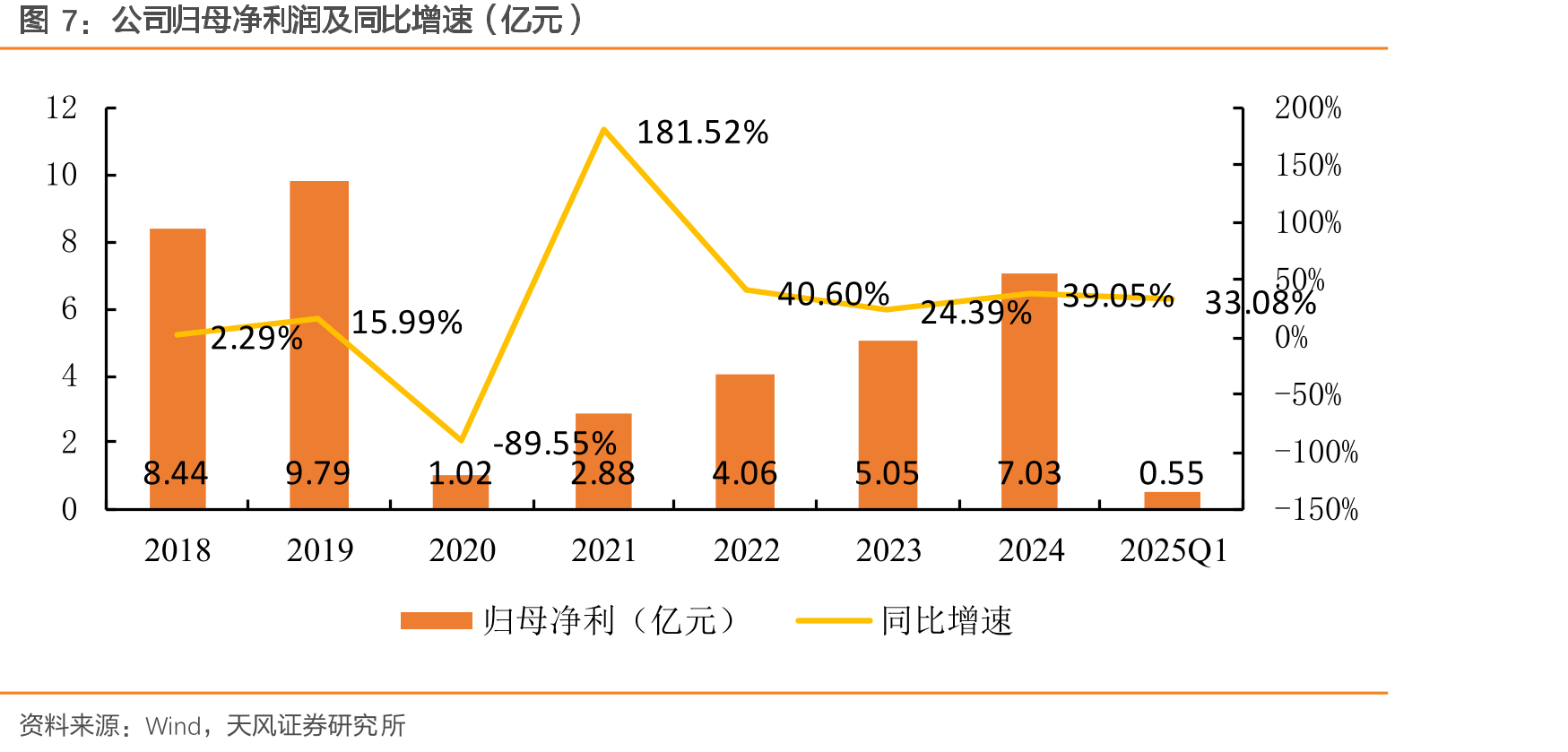 光通信行业与上下游之间的关联性_第5页