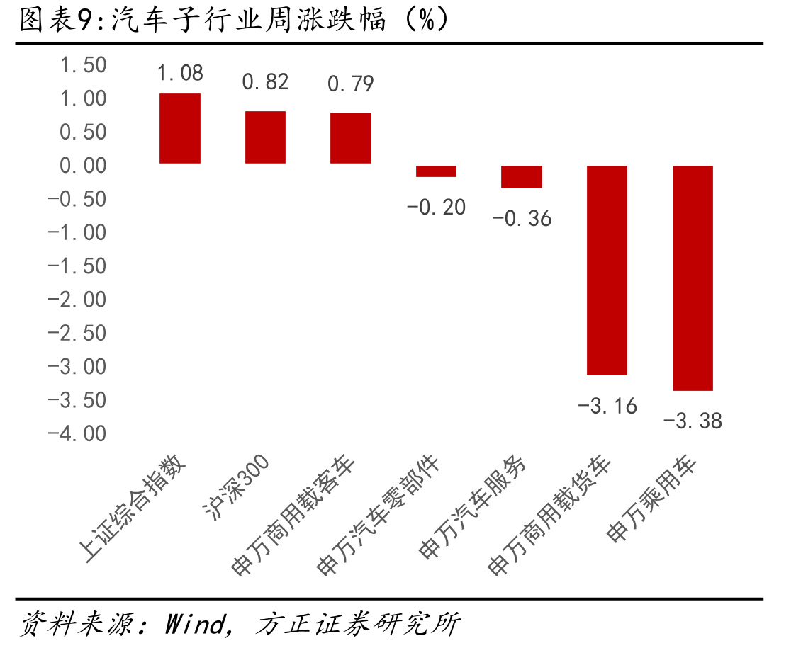 小鹏X9超级增程全球首搭超快充增程大电池_第2页