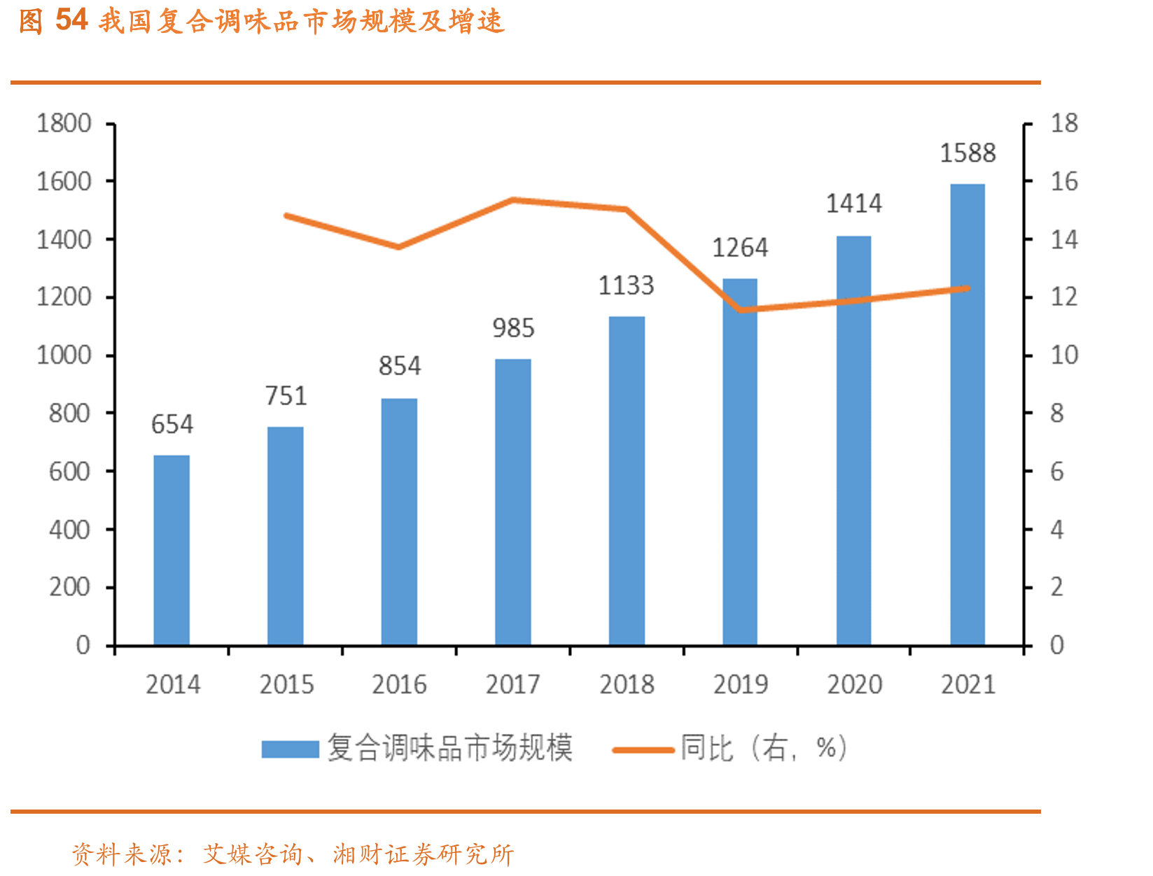 图82023Q1我国GDP同比增速为4.5%_第4页