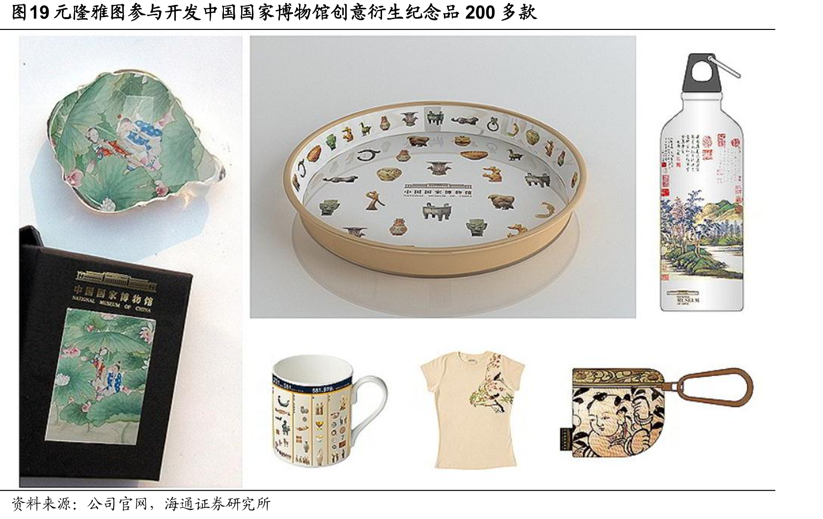 图19元隆雅图参与开发中国国家博物馆创意衍生纪念品200多款
